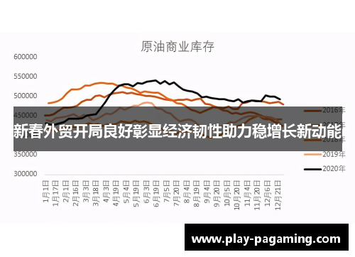 新春外贸开局良好彰显经济韧性助力稳增长新动能 新春外贸开局良好彰显经济韧性助力稳增长新动能