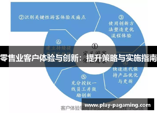 零售业客户体验与创新:提升策略与实施指南 零售业客户体验与创新:提升策略与实施指南