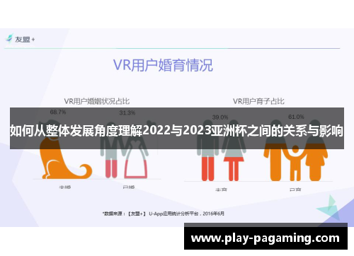 如何从整体发展角度理解2022与2023亚洲杯之间的关系与影响