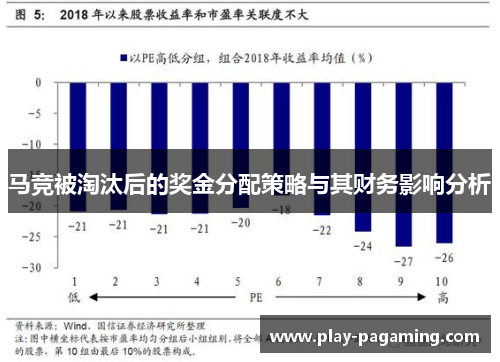 马竞被淘汰后的奖金分配策略与其财务影响分析